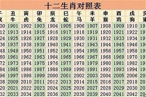 78岁生肖|2024年生肖属相年份表